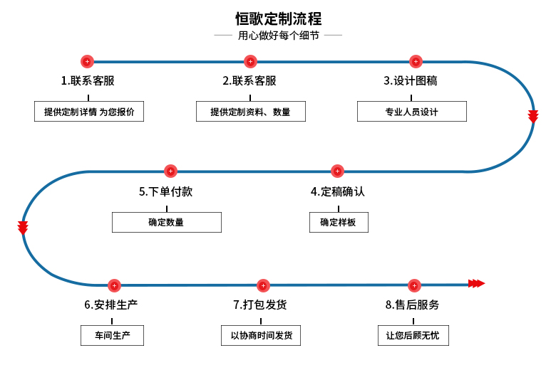 高純高壓過濾器的定制流程